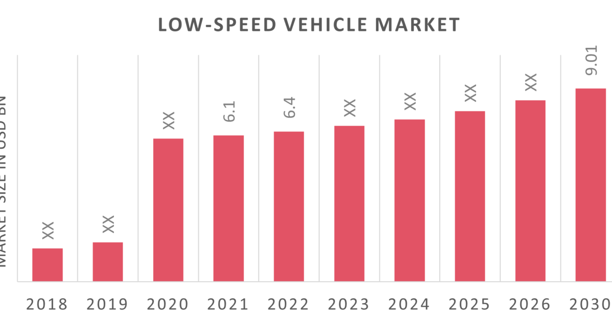Driving Towards Sustainability The Rise of Low Speed Electric Vehicles