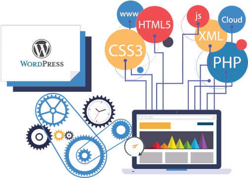 HTML to wordPress