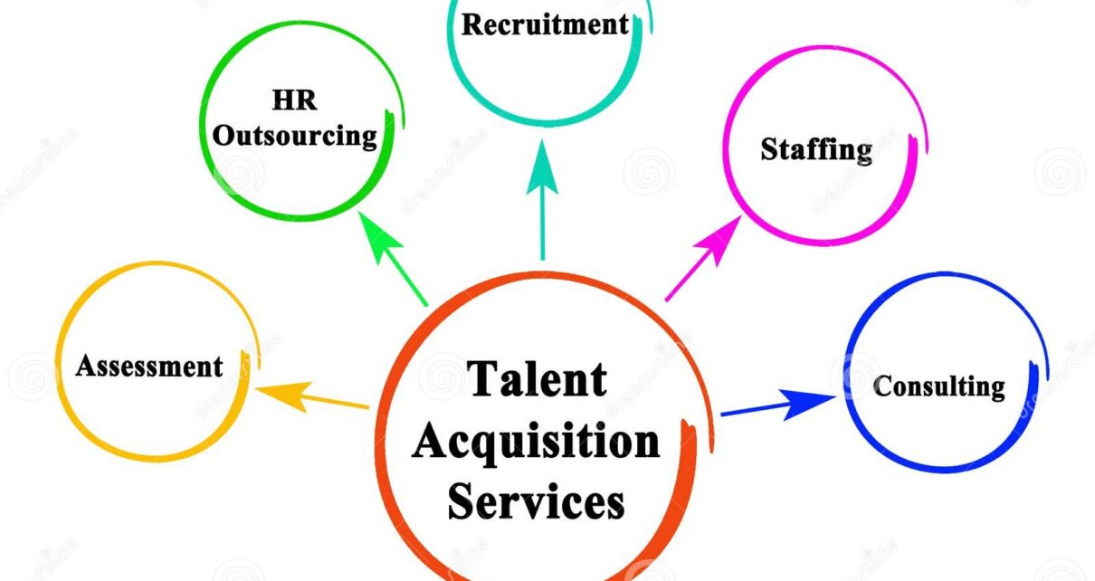 Full Cycle Recruitment: Maximizing Talent Acquisition Success