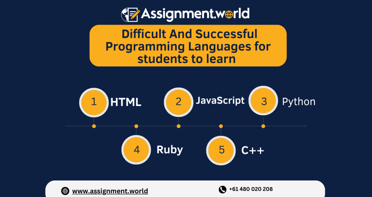 programming language assignment help