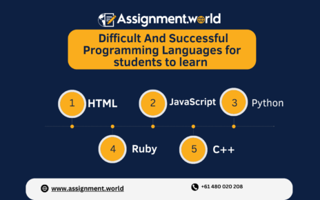 programming language assignment help