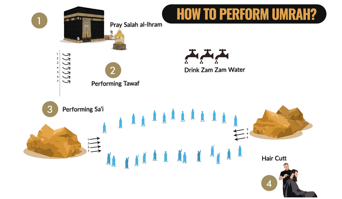 umrah-perform