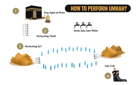 umrah-perform