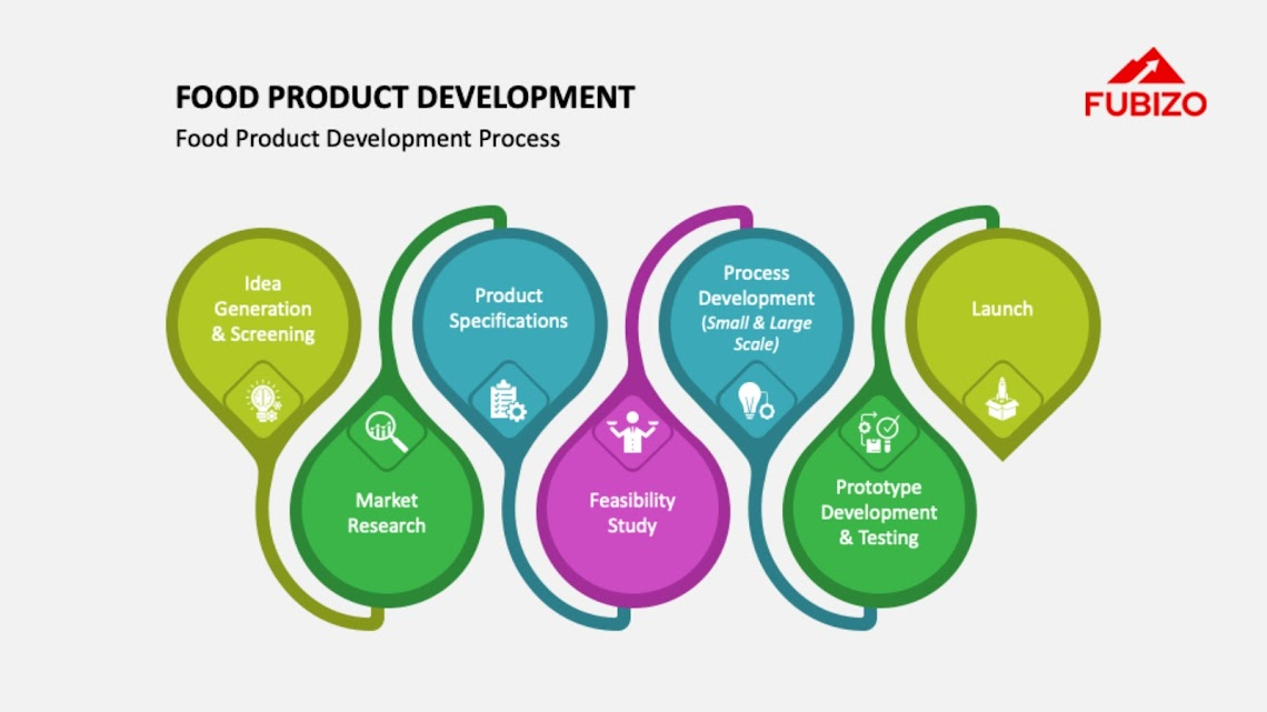 product development in food industry