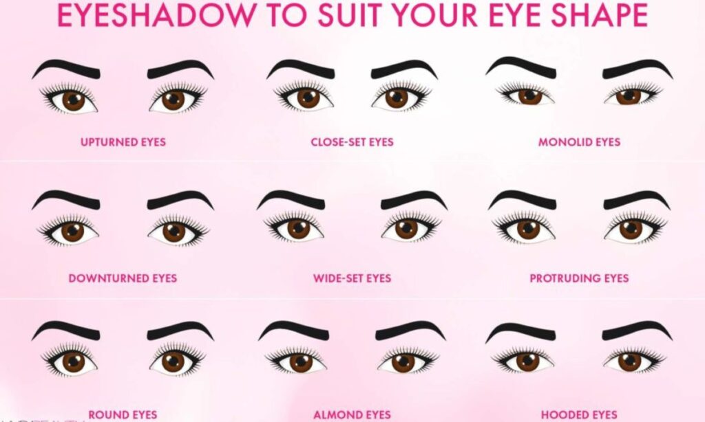 Understanding Your Eye Shape