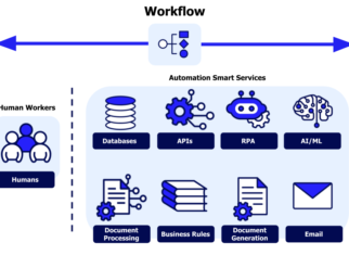 compliance workflows