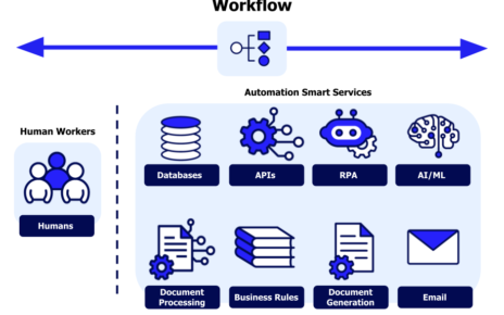 compliance workflows