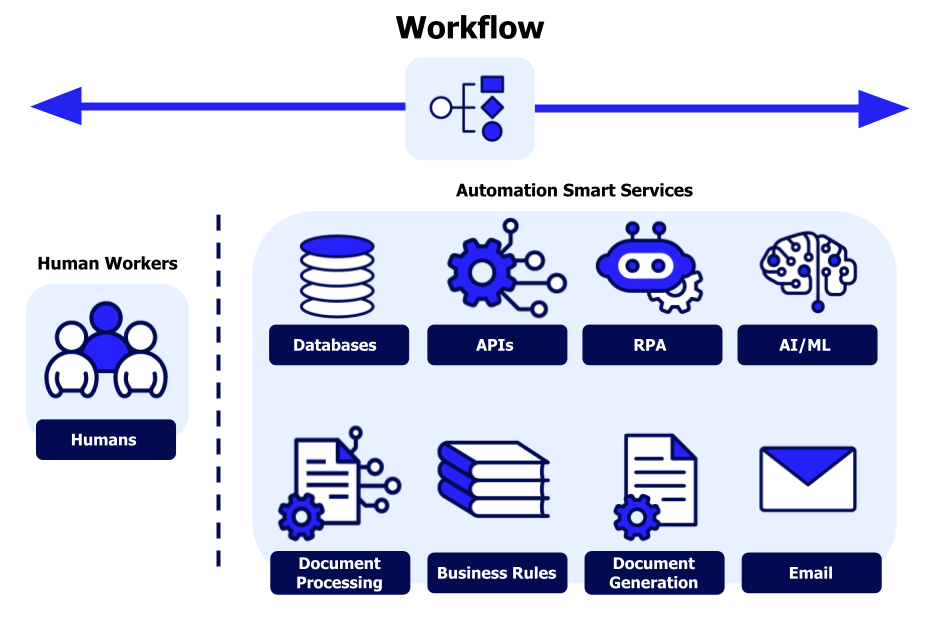 compliance workflows